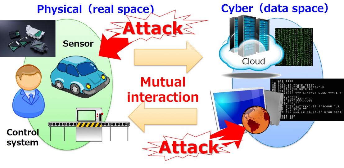 Cyber-physical security