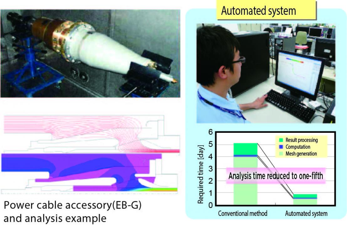 Dissemination and promotion of CAE analysis technology