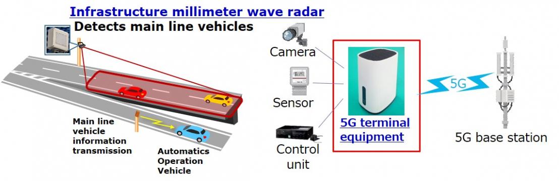 Wireless system