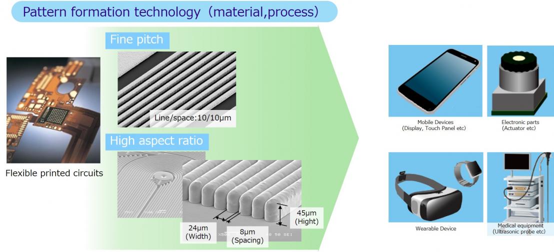 fine circuit fabrication technilogy