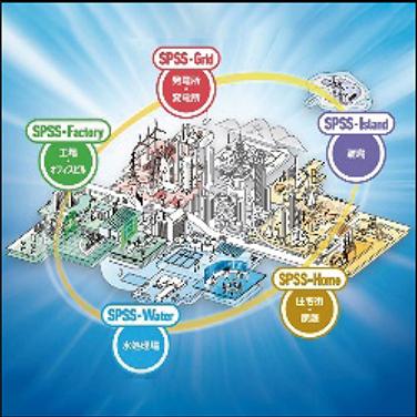 Smart Power Supply Systems (SPSS) to Support Sustainable Growth