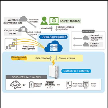 Area Aggregation System SPSS-H (Home) Technology