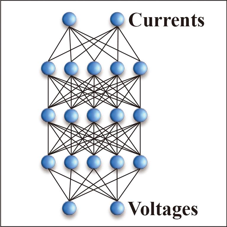 Deep Learning based Model for Millimeter Wave GaN HEMTs