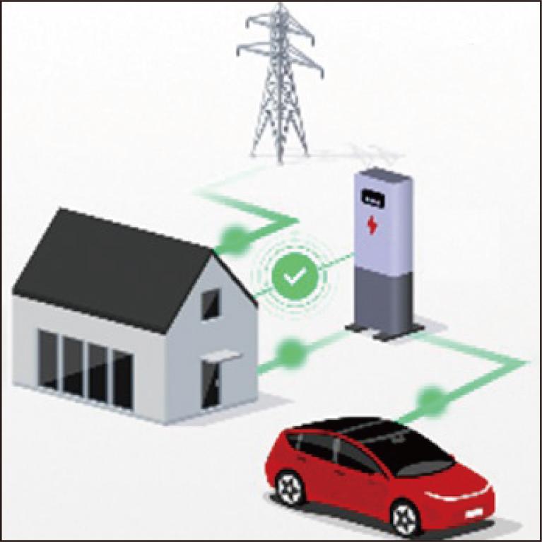Expansion of Energy Management System Business Connecting Mobility and Energy