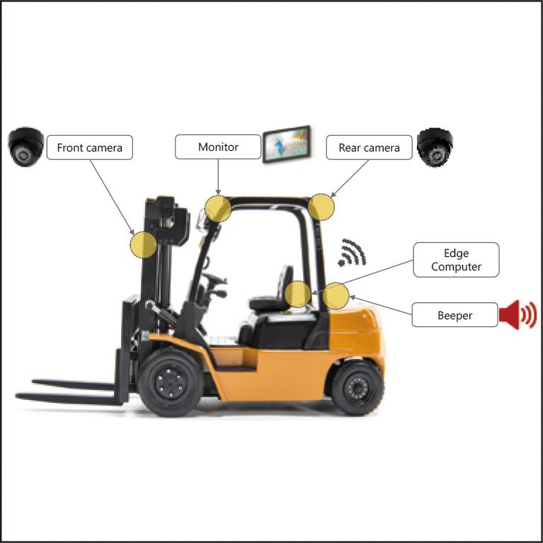 Edge AI-based Forklift Safety Support System