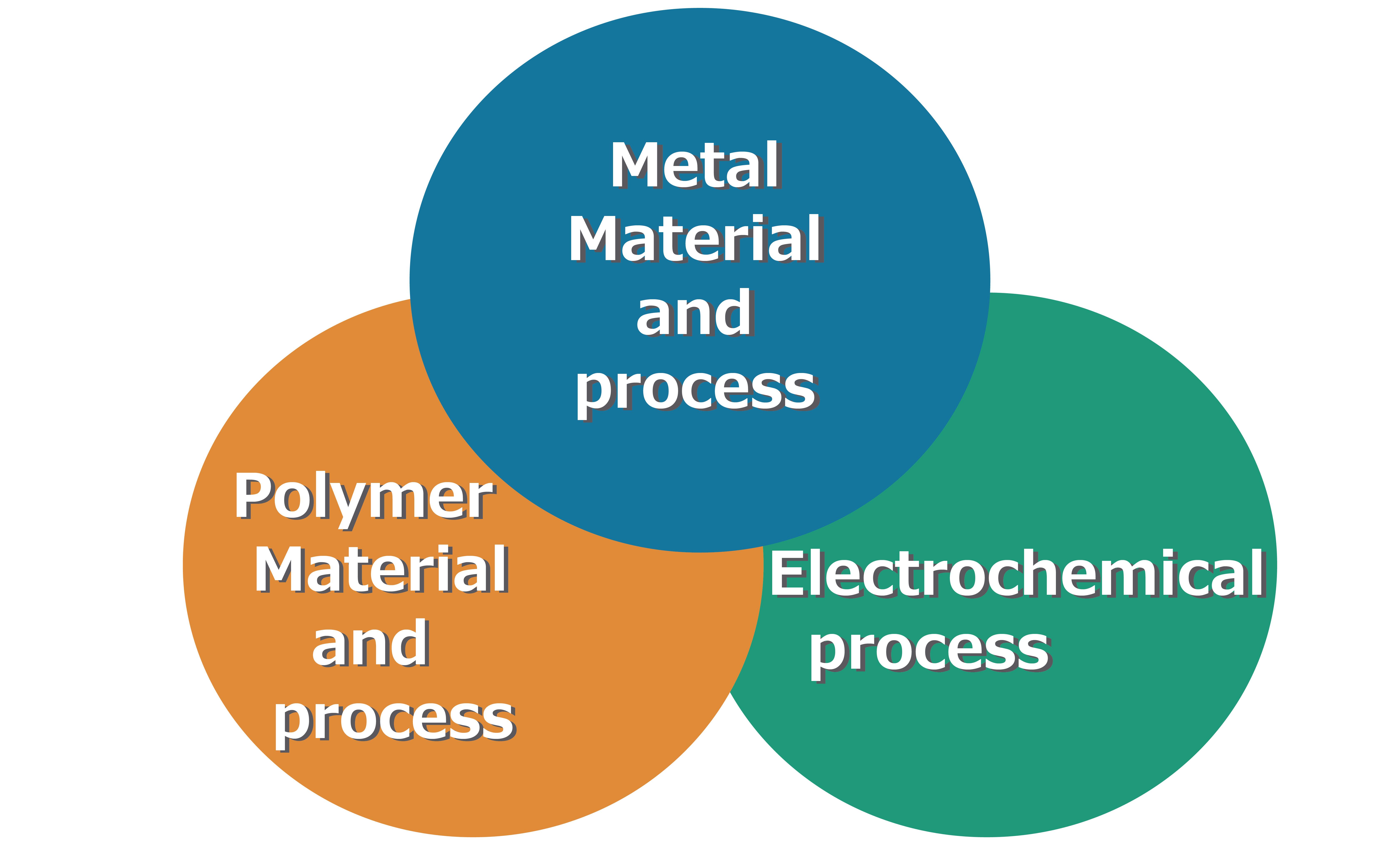 Energy and Electronics Materials Laboratory