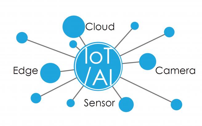 IoT index